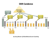 Load image into Gallery viewer, Find your Treasure Goals with Personal Goal Setting & OKRs - Online Webinar - 5/11/2024 8amEST
