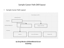 Load image into Gallery viewer, Find your Treasure Goals with Personal Goal Setting & OKRs - Online Webinar - 5/11/2024 8amEST